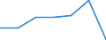 CN 90139000 /Exports /Unit = Prices (Euro/ton) /Partner: Japan /Reporter: Eur27 /90139000:Parts and Accessories for Liquid Crystal Devices, Lasers and Other Appliances and Instruments not Elsewhere Specified in Chapter 90 N.e.s.