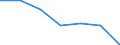 CN 90139000 /Exports /Unit = Prices (Euro/ton) /Partner: Hong Kong /Reporter: Eur27 /90139000:Parts and Accessories for Liquid Crystal Devices, Lasers and Other Appliances and Instruments not Elsewhere Specified in Chapter 90 N.e.s.