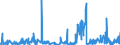 CN 90139010 /Exports /Unit = Prices (Euro/ton) /Partner: Germany /Reporter: Eur27_2020 /90139010:Parts and Accessories for Liquid Crystal Displays `lcd`