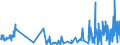 CN 90139010 /Exports /Unit = Prices (Euro/ton) /Partner: Portugal /Reporter: Eur27_2020 /90139010:Parts and Accessories for Liquid Crystal Displays `lcd`