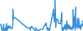 CN 90139010 /Exports /Unit = Prices (Euro/ton) /Partner: Spain /Reporter: Eur27_2020 /90139010:Parts and Accessories for Liquid Crystal Displays `lcd`