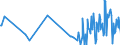 CN 90139010 /Exports /Unit = Prices (Euro/ton) /Partner: Luxembourg /Reporter: Eur27_2020 /90139010:Parts and Accessories for Liquid Crystal Displays `lcd`