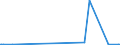 CN 90139010 /Exports /Unit = Prices (Euro/ton) /Partner: Iceland /Reporter: European Union /90139010:Parts and Accessories for Liquid Crystal Displays `lcd`