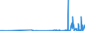 KN 90139010 /Exporte /Einheit = Preise (Euro/Tonne) /Partnerland: Schweden /Meldeland: Eur27_2020 /90139010:Teile und Zubehör von Flüssigkristallvorrichtungen `lcd`