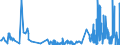 CN 90139010 /Exports /Unit = Prices (Euro/ton) /Partner: Switzerland /Reporter: Eur27_2020 /90139010:Parts and Accessories for Liquid Crystal Displays `lcd`