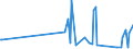 CN 90139010 /Exports /Unit = Prices (Euro/ton) /Partner: Estonia /Reporter: Eur27_2020 /90139010:Parts and Accessories for Liquid Crystal Displays `lcd`