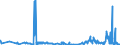 KN 90139010 /Exporte /Einheit = Preise (Euro/Tonne) /Partnerland: Ungarn /Meldeland: Eur27_2020 /90139010:Teile und Zubehör von Flüssigkristallvorrichtungen `lcd`