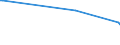 KN 90139010 /Exporte /Einheit = Preise (Euro/Tonne) /Partnerland: Kasachstan /Meldeland: Eur27_2020 /90139010:Teile und Zubehör von Flüssigkristallvorrichtungen `lcd`