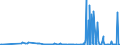 CN 90139010 /Exports /Unit = Prices (Euro/ton) /Partner: Slovenia /Reporter: Eur27_2020 /90139010:Parts and Accessories for Liquid Crystal Displays `lcd`