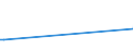 CN 90139010 /Exports /Unit = Prices (Euro/ton) /Partner: Bosnia-herz. /Reporter: European Union /90139010:Parts and Accessories for Liquid Crystal Displays `lcd`