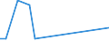 KN 90139010 /Exporte /Einheit = Preise (Euro/Tonne) /Partnerland: Ehem.jug.rep.mazed /Meldeland: Europäische Union /90139010:Teile und Zubehör von Flüssigkristallvorrichtungen `lcd`