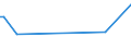 KN 90139010 /Exporte /Einheit = Preise (Euro/Tonne) /Partnerland: Serbien /Meldeland: Europäische Union /90139010:Teile und Zubehör von Flüssigkristallvorrichtungen `lcd`