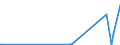 KN 90139010 /Exporte /Einheit = Preise (Euro/Tonne) /Partnerland: Aegypten /Meldeland: Europäische Union /90139010:Teile und Zubehör von Flüssigkristallvorrichtungen `lcd`