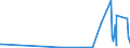 CN 90139010 /Exports /Unit = Prices (Euro/ton) /Partner: Mexico /Reporter: Eur27_2020 /90139010:Parts and Accessories for Liquid Crystal Displays `lcd`