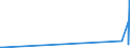 CN 90139010 /Exports /Unit = Prices (Euro/ton) /Partner: Colombia /Reporter: Eur27_2020 /90139010:Parts and Accessories for Liquid Crystal Displays `lcd`