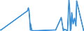 CN 90139010 /Exports /Unit = Prices (Euro/ton) /Partner: Cyprus /Reporter: Eur27_2020 /90139010:Parts and Accessories for Liquid Crystal Displays `lcd`