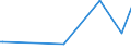 CN 90139010 /Exports /Unit = Prices (Euro/ton) /Partner: Lebanon /Reporter: European Union /90139010:Parts and Accessories for Liquid Crystal Displays `lcd`