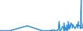 KN 90139010 /Exporte /Einheit = Preise (Euro/Tonne) /Partnerland: Israel /Meldeland: Eur27_2020 /90139010:Teile und Zubehör von Flüssigkristallvorrichtungen `lcd`