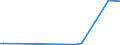 CN 90139010 /Exports /Unit = Prices (Euro/ton) /Partner: Jordan /Reporter: Eur27_2020 /90139010:Parts and Accessories for Liquid Crystal Displays `lcd`