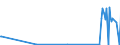 KN 90139010 /Exporte /Einheit = Preise (Euro/Tonne) /Partnerland: Kuwait /Meldeland: Europäische Union /90139010:Teile und Zubehör von Flüssigkristallvorrichtungen `lcd`