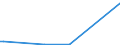 CN 90139010 /Exports /Unit = Prices (Euro/ton) /Partner: Bahrain /Reporter: Eur27_2020 /90139010:Parts and Accessories for Liquid Crystal Displays `lcd`