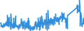 CN 9013 /Exports /Unit = Prices (Euro/ton) /Partner: Ireland /Reporter: Eur27_2020 /9013:Liquid Crystal Devices not Constituting Articles Provided for More Specifically in Other Heading; Lasers (Excl. Laser Diodes); Other Optical Appliances and Instruments not Elsewhere Specified in Chapter 90