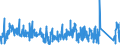 CN 9013 /Exports /Unit = Prices (Euro/ton) /Partner: Portugal /Reporter: Eur27_2020 /9013:Liquid Crystal Devices not Constituting Articles Provided for More Specifically in Other Heading; Lasers (Excl. Laser Diodes); Other Optical Appliances and Instruments not Elsewhere Specified in Chapter 90