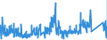 CN 9013 /Exports /Unit = Prices (Euro/ton) /Partner: Belgium /Reporter: Eur27_2020 /9013:Liquid Crystal Devices not Constituting Articles Provided for More Specifically in Other Heading; Lasers (Excl. Laser Diodes); Other Optical Appliances and Instruments not Elsewhere Specified in Chapter 90