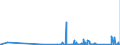 CN 9013 /Exports /Unit = Prices (Euro/ton) /Partner: Canary /Reporter: Eur27_2020 /9013:Liquid Crystal Devices not Constituting Articles Provided for More Specifically in Other Heading; Lasers (Excl. Laser Diodes); Other Optical Appliances and Instruments not Elsewhere Specified in Chapter 90