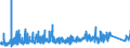 KN 9013 /Exporte /Einheit = Preise (Euro/Tonne) /Partnerland: Finnland /Meldeland: Eur27_2020 /9013:Flüssigkristallvorrichtungen, die Anderweit als Waren Nicht Genauer Erfasst Sind; Laser (Ausg. Laserdioden); Andere Optische Instrumente, Apparate und Geräte, in Kapitel 90 A.n.g.