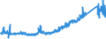 CN 9013 /Exports /Unit = Prices (Euro/ton) /Partner: Switzerland /Reporter: Eur27_2020 /9013:Liquid Crystal Devices not Constituting Articles Provided for More Specifically in Other Heading; Lasers (Excl. Laser Diodes); Other Optical Appliances and Instruments not Elsewhere Specified in Chapter 90