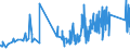 CN 9013 /Exports /Unit = Prices (Euro/ton) /Partner: Andorra /Reporter: Eur27_2020 /9013:Liquid Crystal Devices not Constituting Articles Provided for More Specifically in Other Heading; Lasers (Excl. Laser Diodes); Other Optical Appliances and Instruments not Elsewhere Specified in Chapter 90