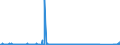 CN 9013 /Exports /Unit = Prices (Euro/ton) /Partner: Estonia /Reporter: Eur27_2020 /9013:Liquid Crystal Devices not Constituting Articles Provided for More Specifically in Other Heading; Lasers (Excl. Laser Diodes); Other Optical Appliances and Instruments not Elsewhere Specified in Chapter 90