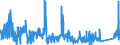 CN 9013 /Exports /Unit = Prices (Euro/ton) /Partner: Hungary /Reporter: Eur27_2020 /9013:Liquid Crystal Devices not Constituting Articles Provided for More Specifically in Other Heading; Lasers (Excl. Laser Diodes); Other Optical Appliances and Instruments not Elsewhere Specified in Chapter 90