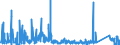 CN 9013 /Exports /Unit = Prices (Euro/ton) /Partner: Romania /Reporter: Eur27_2020 /9013:Liquid Crystal Devices not Constituting Articles Provided for More Specifically in Other Heading; Lasers (Excl. Laser Diodes); Other Optical Appliances and Instruments not Elsewhere Specified in Chapter 90