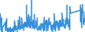 KN 9013 /Exporte /Einheit = Preise (Euro/Tonne) /Partnerland: Bulgarien /Meldeland: Eur27_2020 /9013:Flüssigkristallvorrichtungen, die Anderweit als Waren Nicht Genauer Erfasst Sind; Laser (Ausg. Laserdioden); Andere Optische Instrumente, Apparate und Geräte, in Kapitel 90 A.n.g.