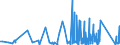 KN 9013 /Exporte /Einheit = Preise (Euro/Tonne) /Partnerland: Moldau /Meldeland: Eur27_2020 /9013:Flüssigkristallvorrichtungen, die Anderweit als Waren Nicht Genauer Erfasst Sind; Laser (Ausg. Laserdioden); Andere Optische Instrumente, Apparate und Geräte, in Kapitel 90 A.n.g.