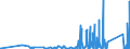 KN 9013 /Exporte /Einheit = Preise (Euro/Tonne) /Partnerland: Aserbaidschan /Meldeland: Eur27_2020 /9013:Flüssigkristallvorrichtungen, die Anderweit als Waren Nicht Genauer Erfasst Sind; Laser (Ausg. Laserdioden); Andere Optische Instrumente, Apparate und Geräte, in Kapitel 90 A.n.g.