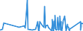 KN 9013 /Exporte /Einheit = Preise (Euro/Tonne) /Partnerland: Turkmenistan /Meldeland: Eur27_2020 /9013:Flüssigkristallvorrichtungen, die Anderweit als Waren Nicht Genauer Erfasst Sind; Laser (Ausg. Laserdioden); Andere Optische Instrumente, Apparate und Geräte, in Kapitel 90 A.n.g.