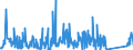 CN 9013 /Exports /Unit = Prices (Euro/ton) /Partner: Serbia /Reporter: Eur27_2020 /9013:Liquid Crystal Devices not Constituting Articles Provided for More Specifically in Other Heading; Lasers (Excl. Laser Diodes); Other Optical Appliances and Instruments not Elsewhere Specified in Chapter 90