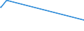 KN 9013 /Exporte /Einheit = Preise (Euro/Tonne) /Partnerland: Süd-sudan /Meldeland: Eur27_2020 /9013:Flüssigkristallvorrichtungen, die Anderweit als Waren Nicht Genauer Erfasst Sind; Laser (Ausg. Laserdioden); Andere Optische Instrumente, Apparate und Geräte, in Kapitel 90 A.n.g.