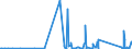 KN 9013 /Exporte /Einheit = Preise (Euro/Tonne) /Partnerland: Mauretanien /Meldeland: Eur27_2020 /9013:Flüssigkristallvorrichtungen, die Anderweit als Waren Nicht Genauer Erfasst Sind; Laser (Ausg. Laserdioden); Andere Optische Instrumente, Apparate und Geräte, in Kapitel 90 A.n.g.