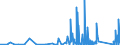 KN 9013 /Exporte /Einheit = Preise (Euro/Tonne) /Partnerland: Senegal /Meldeland: Eur27_2020 /9013:Flüssigkristallvorrichtungen, die Anderweit als Waren Nicht Genauer Erfasst Sind; Laser (Ausg. Laserdioden); Andere Optische Instrumente, Apparate und Geräte, in Kapitel 90 A.n.g.