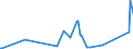 CN 9013 /Exports /Unit = Prices (Euro/ton) /Partner: Liberia /Reporter: Eur27_2020 /9013:Liquid Crystal Devices not Constituting Articles Provided for More Specifically in Other Heading; Lasers (Excl. Laser Diodes); Other Optical Appliances and Instruments not Elsewhere Specified in Chapter 90