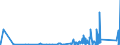 KN 9013 /Exporte /Einheit = Preise (Euro/Tonne) /Partnerland: Ghana /Meldeland: Eur27_2020 /9013:Flüssigkristallvorrichtungen, die Anderweit als Waren Nicht Genauer Erfasst Sind; Laser (Ausg. Laserdioden); Andere Optische Instrumente, Apparate und Geräte, in Kapitel 90 A.n.g.