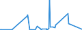 CN 9013 /Exports /Unit = Prices (Euro/ton) /Partner: Equat.guinea /Reporter: Eur27_2020 /9013:Liquid Crystal Devices not Constituting Articles Provided for More Specifically in Other Heading; Lasers (Excl. Laser Diodes); Other Optical Appliances and Instruments not Elsewhere Specified in Chapter 90