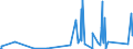 CN 9013 /Exports /Unit = Prices (Euro/ton) /Partner: Rwanda /Reporter: Eur27_2020 /9013:Liquid Crystal Devices not Constituting Articles Provided for More Specifically in Other Heading; Lasers (Excl. Laser Diodes); Other Optical Appliances and Instruments not Elsewhere Specified in Chapter 90