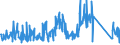 CN 90141000 /Exports /Unit = Prices (Euro/ton) /Partner: Sweden /Reporter: Eur27_2020 /90141000:Direction Finding Compasses