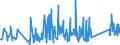 CN 90141000 /Exports /Unit = Prices (Euro/ton) /Partner: Estonia /Reporter: Eur27_2020 /90141000:Direction Finding Compasses