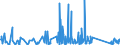 CN 90141000 /Exports /Unit = Prices (Euro/ton) /Partner: Ukraine /Reporter: Eur27_2020 /90141000:Direction Finding Compasses